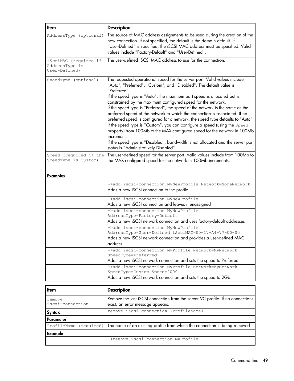 HP Virtual Connect 4Gb Fibre Channel Module for c-Class BladeSystem User Manual | Page 49 / 172