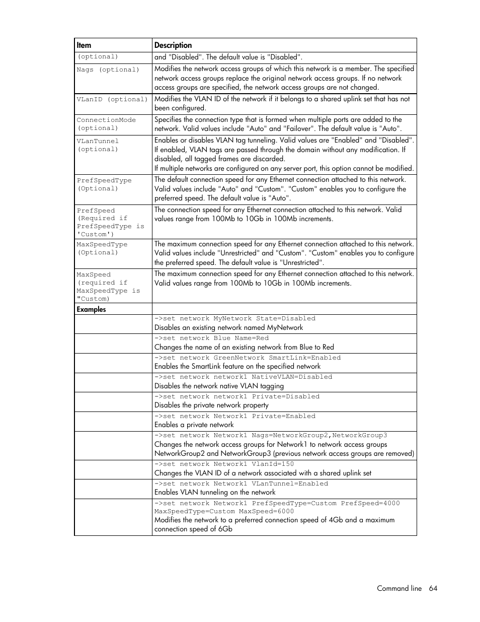 HP Virtual Connect 4Gb Fibre Channel Module for c-Class BladeSystem User Manual | Page 64 / 172