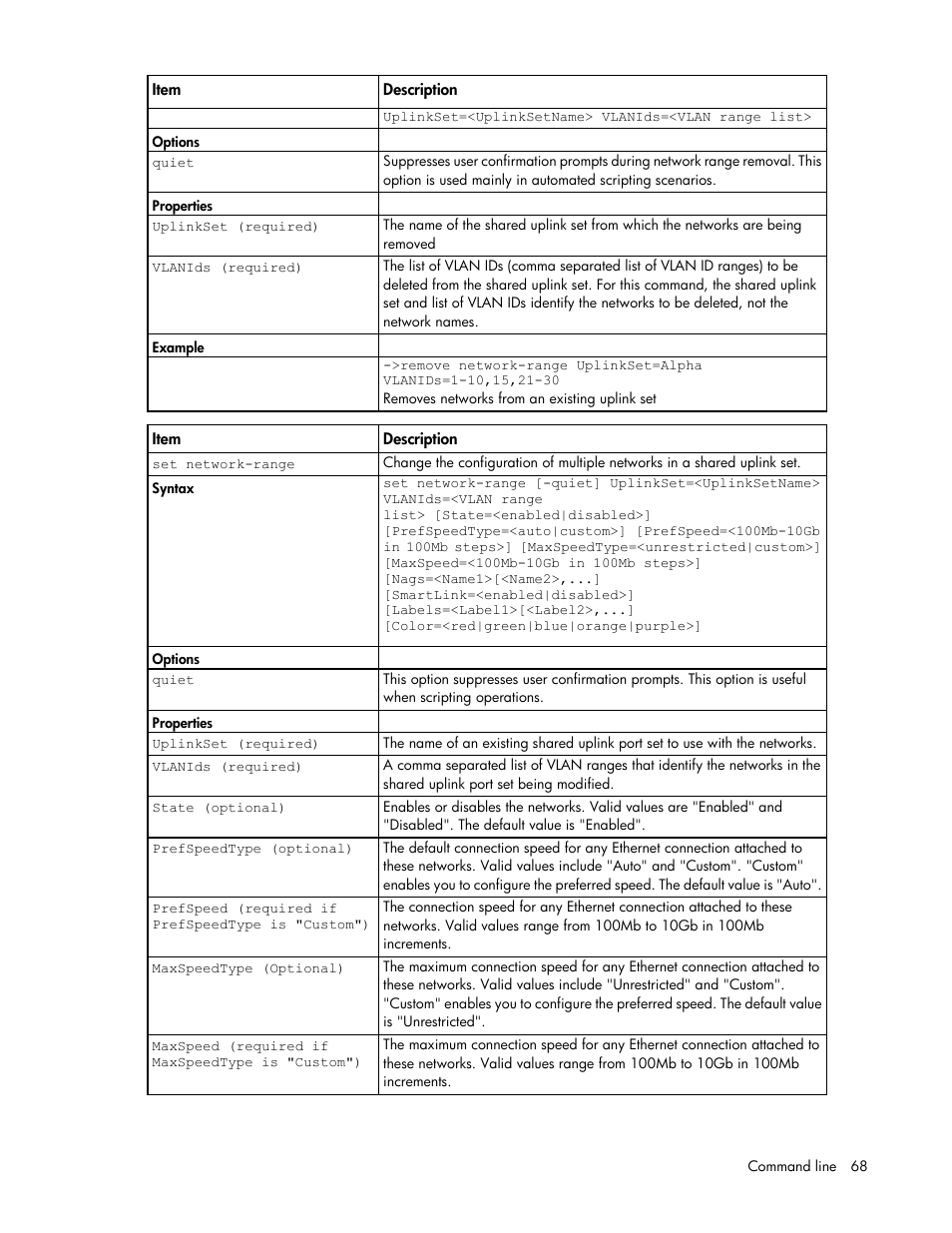 HP Virtual Connect 4Gb Fibre Channel Module for c-Class BladeSystem User Manual | Page 68 / 172