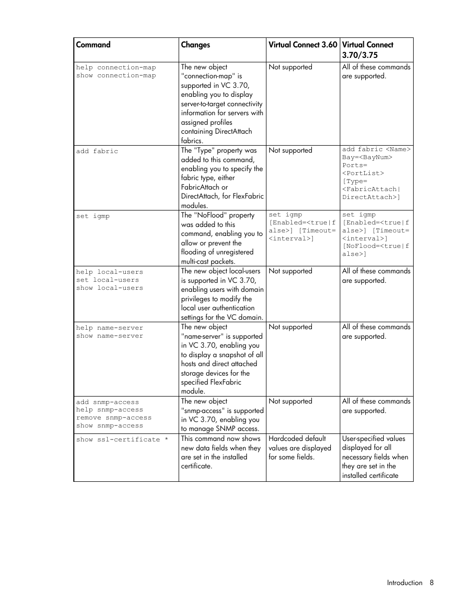 HP Virtual Connect 4Gb Fibre Channel Module for c-Class BladeSystem User Manual | Page 8 / 172