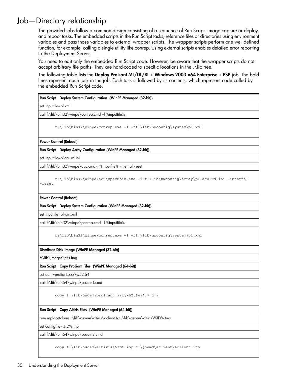 Job—directory relationship | HP Integrity rx3600 Server User Manual | Page 30 / 39