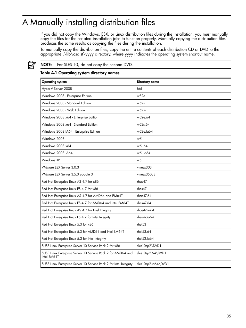 A manually installing distribution files, Operating system directory names, Manually installing distribution files | HP Integrity rx3600 Server User Manual | Page 35 / 39