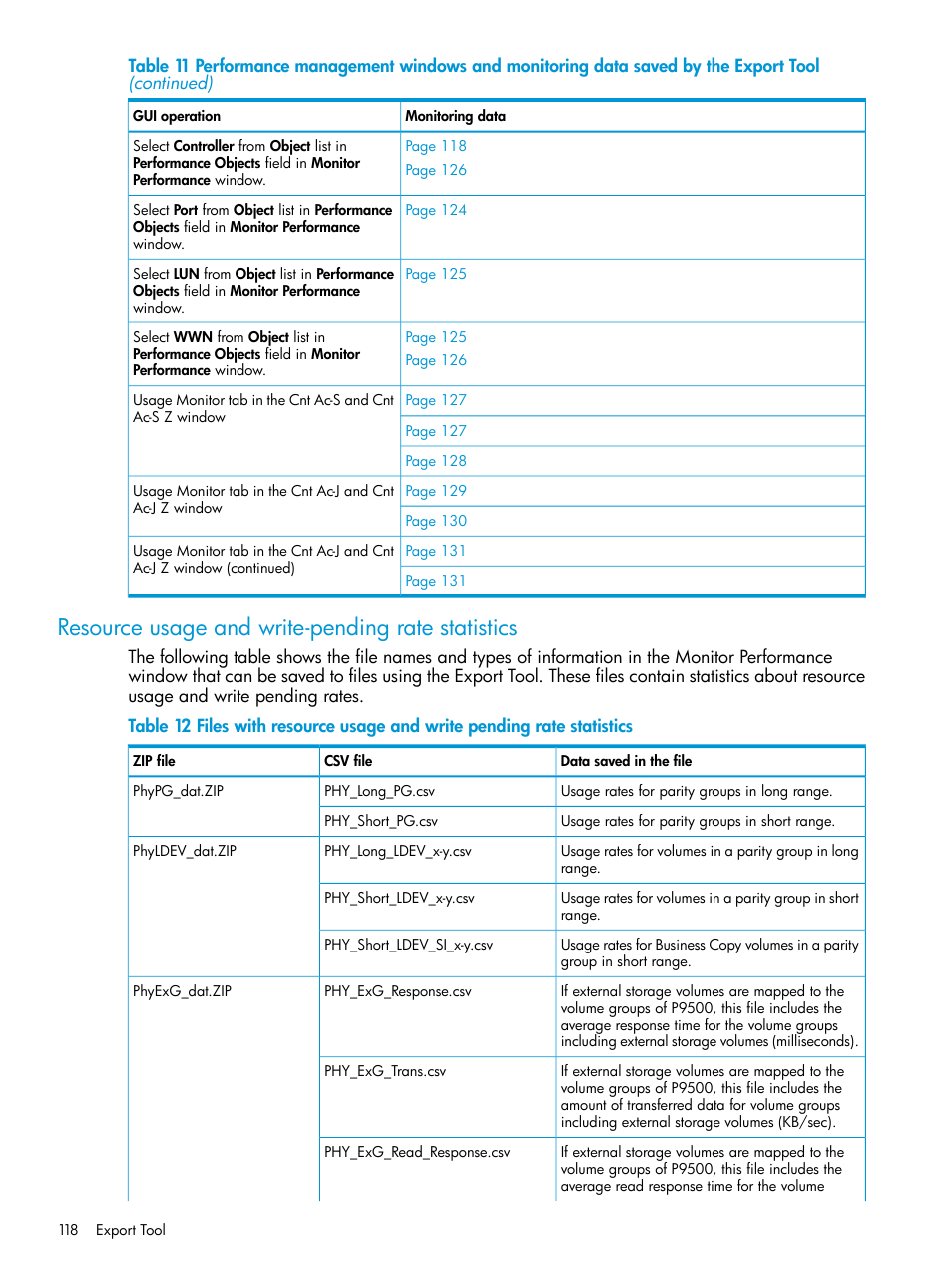 Resource usage and write-pending rate statistics | HP XP P9000 for Compatible High Perf FICON Connectivity Software User Manual | Page 118 / 205