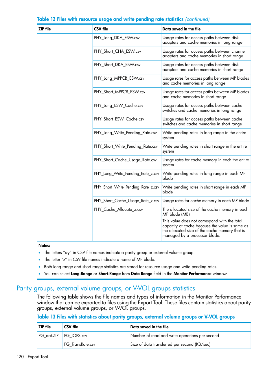 HP XP P9000 for Compatible High Perf FICON Connectivity Software User Manual | Page 120 / 205