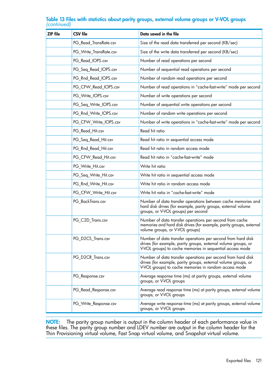 HP XP P9000 for Compatible High Perf FICON Connectivity Software User Manual | Page 121 / 205