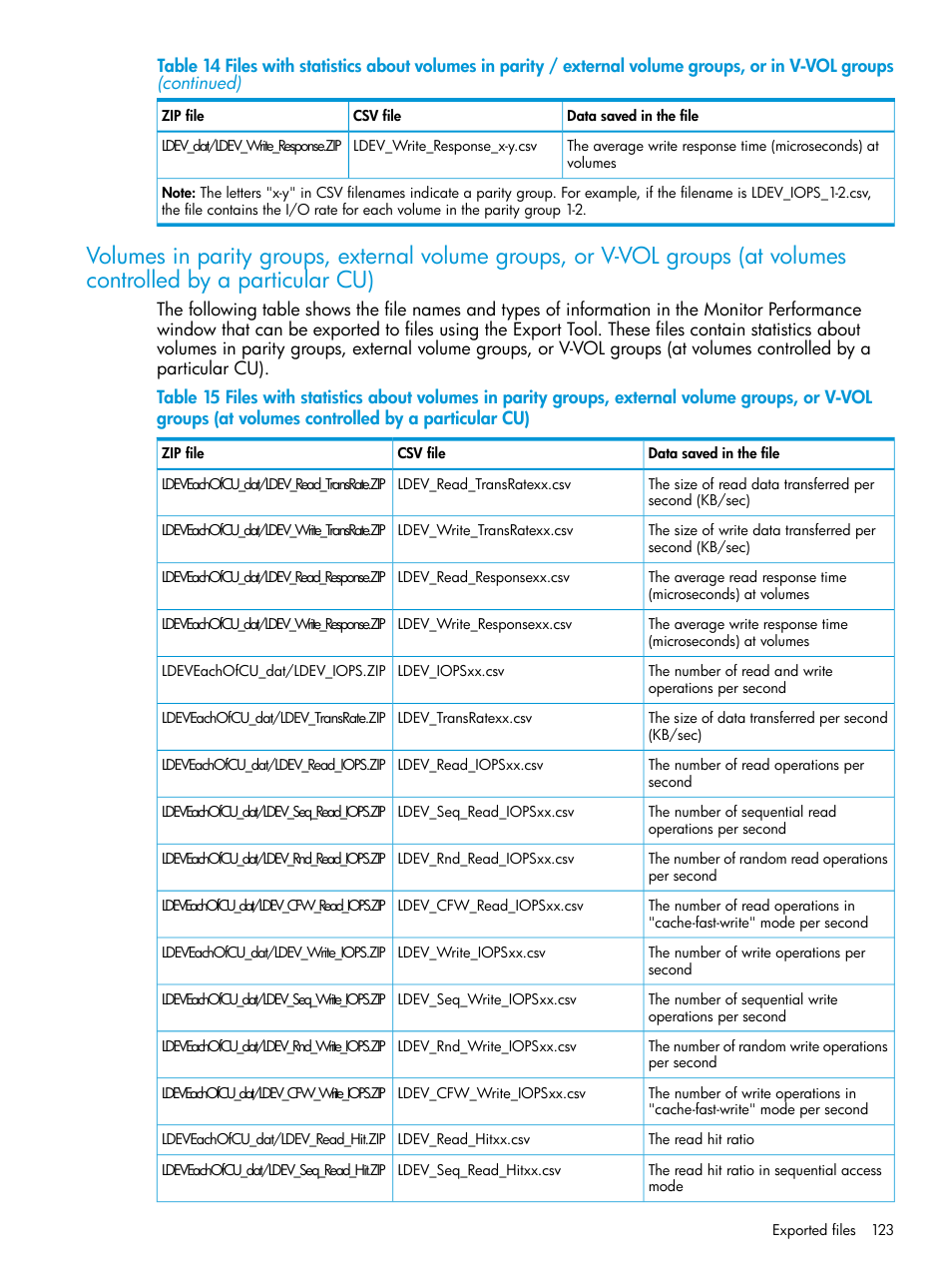 HP XP P9000 for Compatible High Perf FICON Connectivity Software User Manual | Page 123 / 205