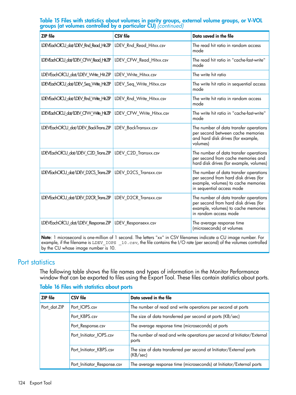 Port statistics | HP XP P9000 for Compatible High Perf FICON Connectivity Software User Manual | Page 124 / 205