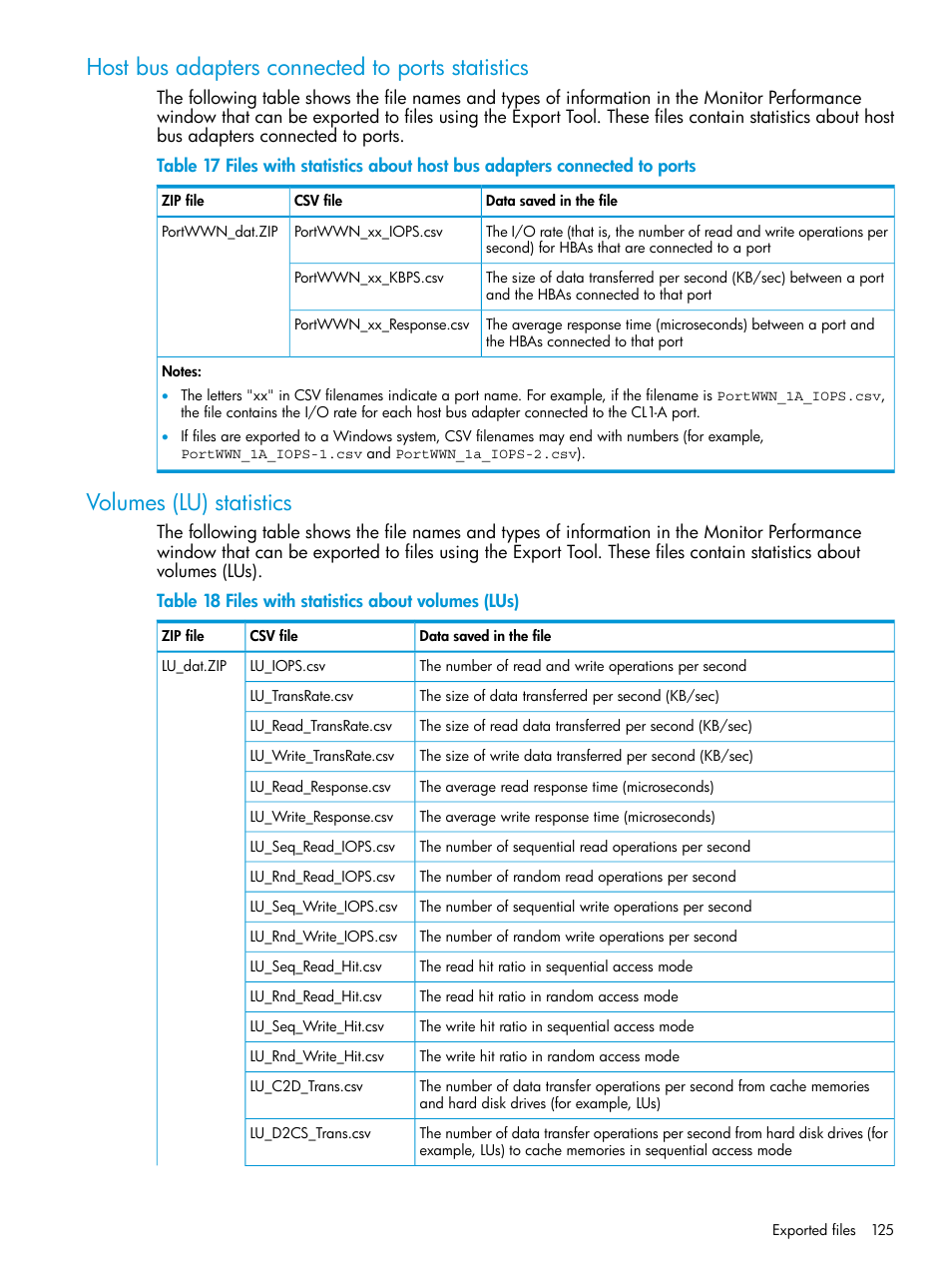 Host bus adapters connected to ports statistics, Volumes (lu) statistics | HP XP P9000 for Compatible High Perf FICON Connectivity Software User Manual | Page 125 / 205