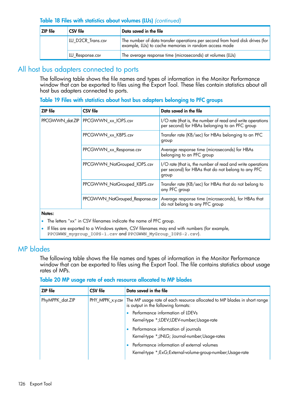 All host bus adapters connected to ports, Mp blades, All host bus adapters connected to ports mp blades | HP XP P9000 for Compatible High Perf FICON Connectivity Software User Manual | Page 126 / 205