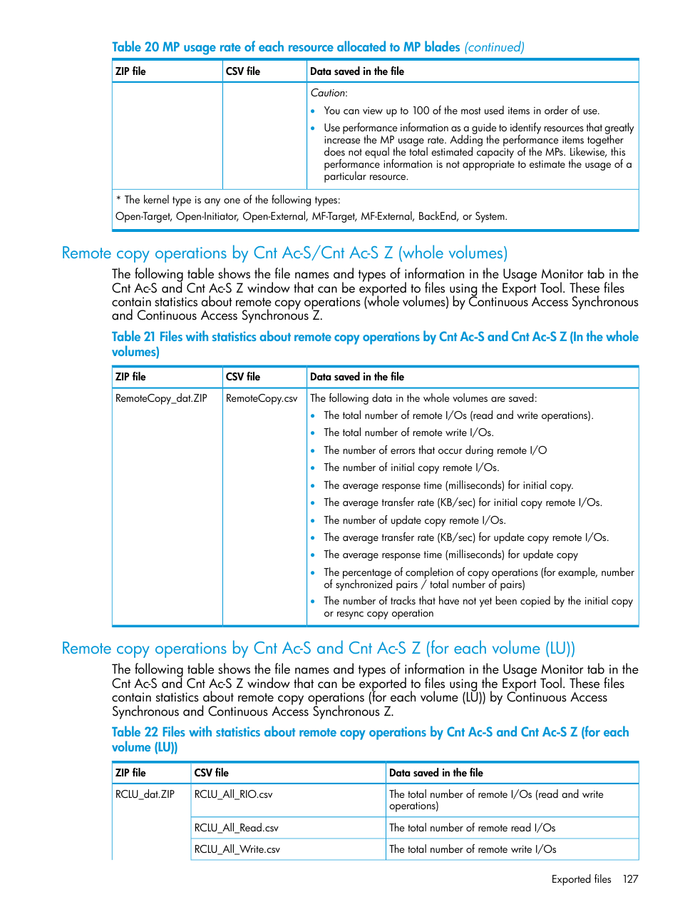 HP XP P9000 for Compatible High Perf FICON Connectivity Software User Manual | Page 127 / 205