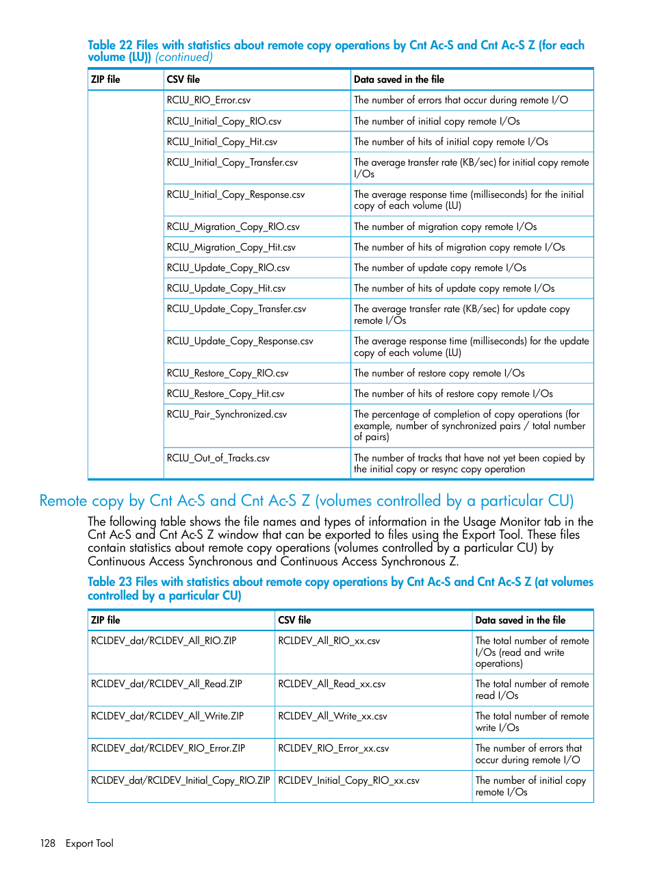 HP XP P9000 for Compatible High Perf FICON Connectivity Software User Manual | Page 128 / 205