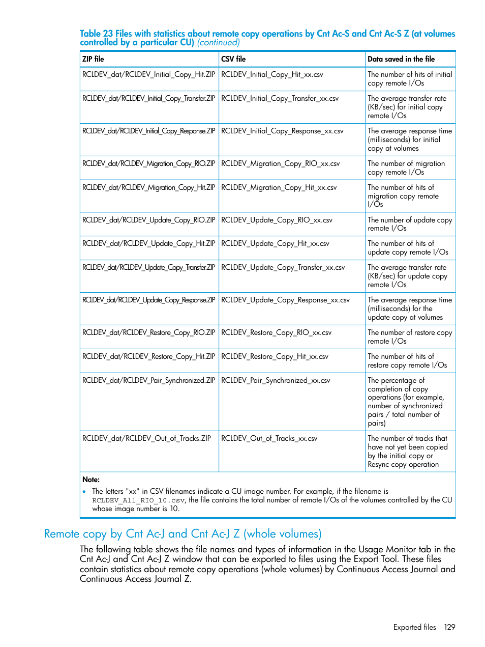 HP XP P9000 for Compatible High Perf FICON Connectivity Software User Manual | Page 129 / 205