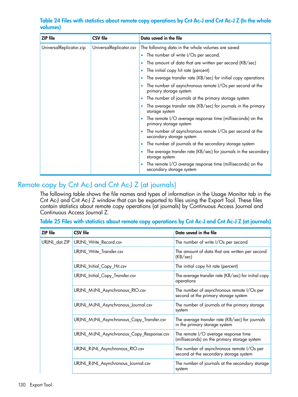 HP XP P9000 for Compatible High Perf FICON Connectivity Software User Manual | Page 130 / 205