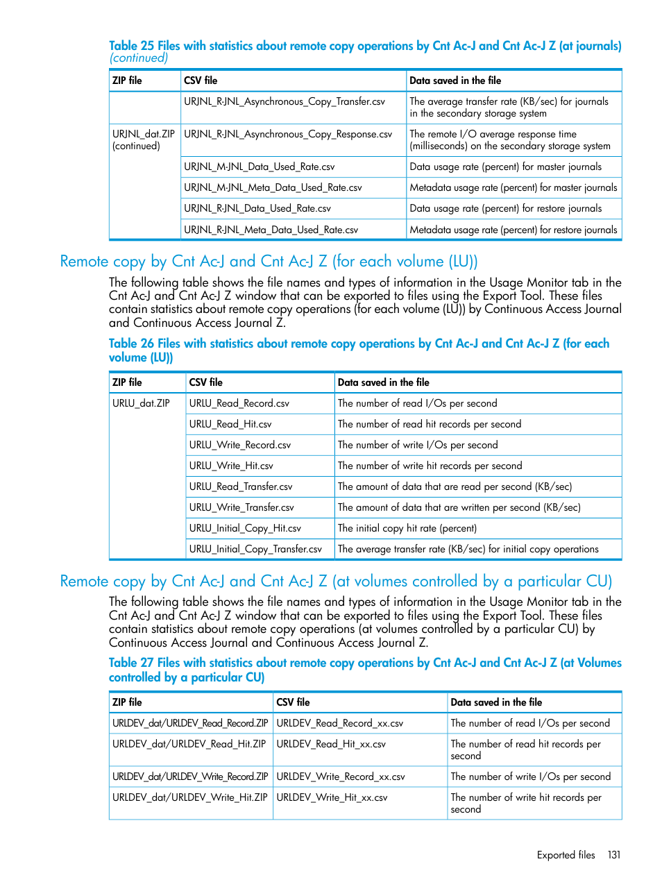 HP XP P9000 for Compatible High Perf FICON Connectivity Software User Manual | Page 131 / 205