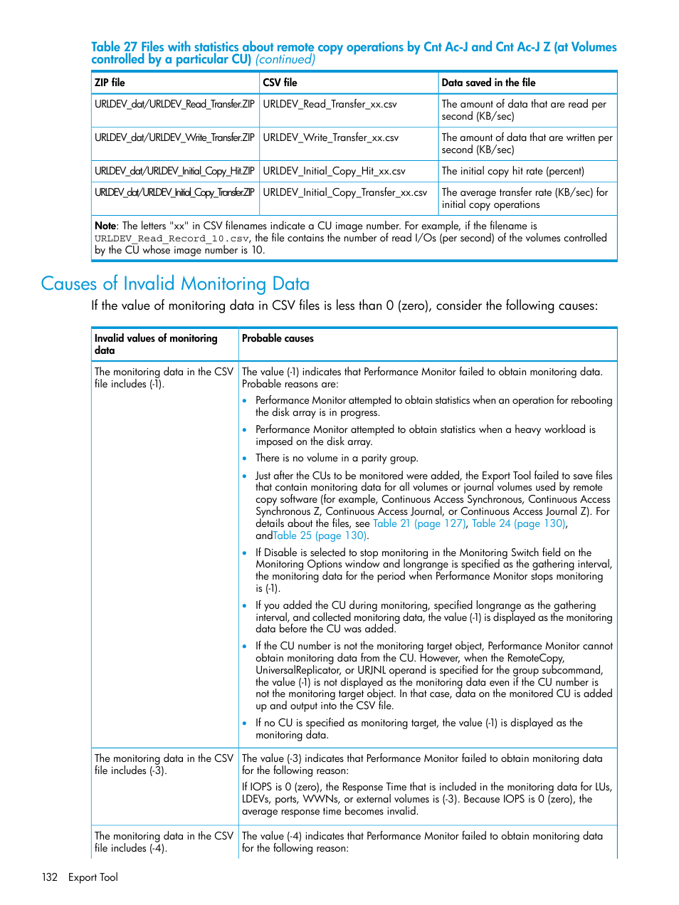 Causes of invalid monitoring data | HP XP P9000 for Compatible High Perf FICON Connectivity Software User Manual | Page 132 / 205