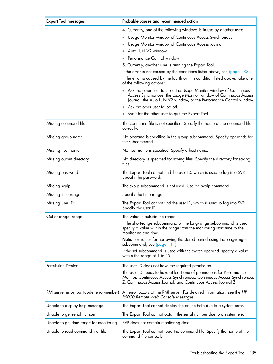HP XP P9000 for Compatible High Perf FICON Connectivity Software User Manual | Page 135 / 205