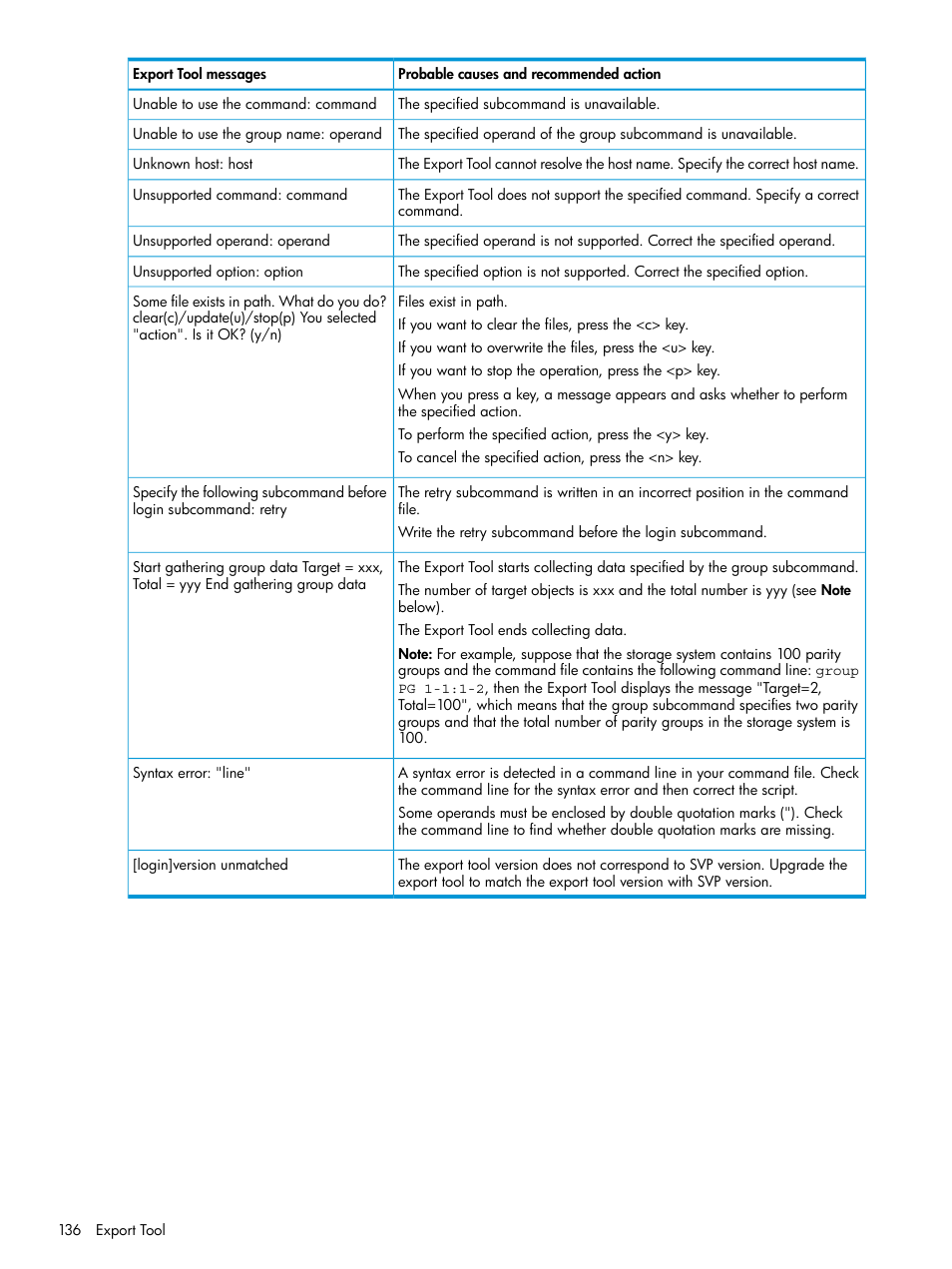 HP XP P9000 for Compatible High Perf FICON Connectivity Software User Manual | Page 136 / 205