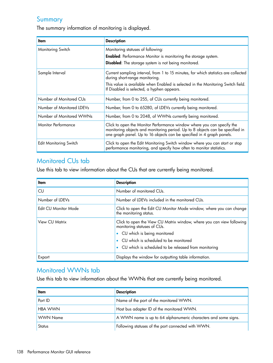 Summary, Monitored cus tab, Monitored wwns tab | HP XP P9000 for Compatible High Perf FICON Connectivity Software User Manual | Page 138 / 205