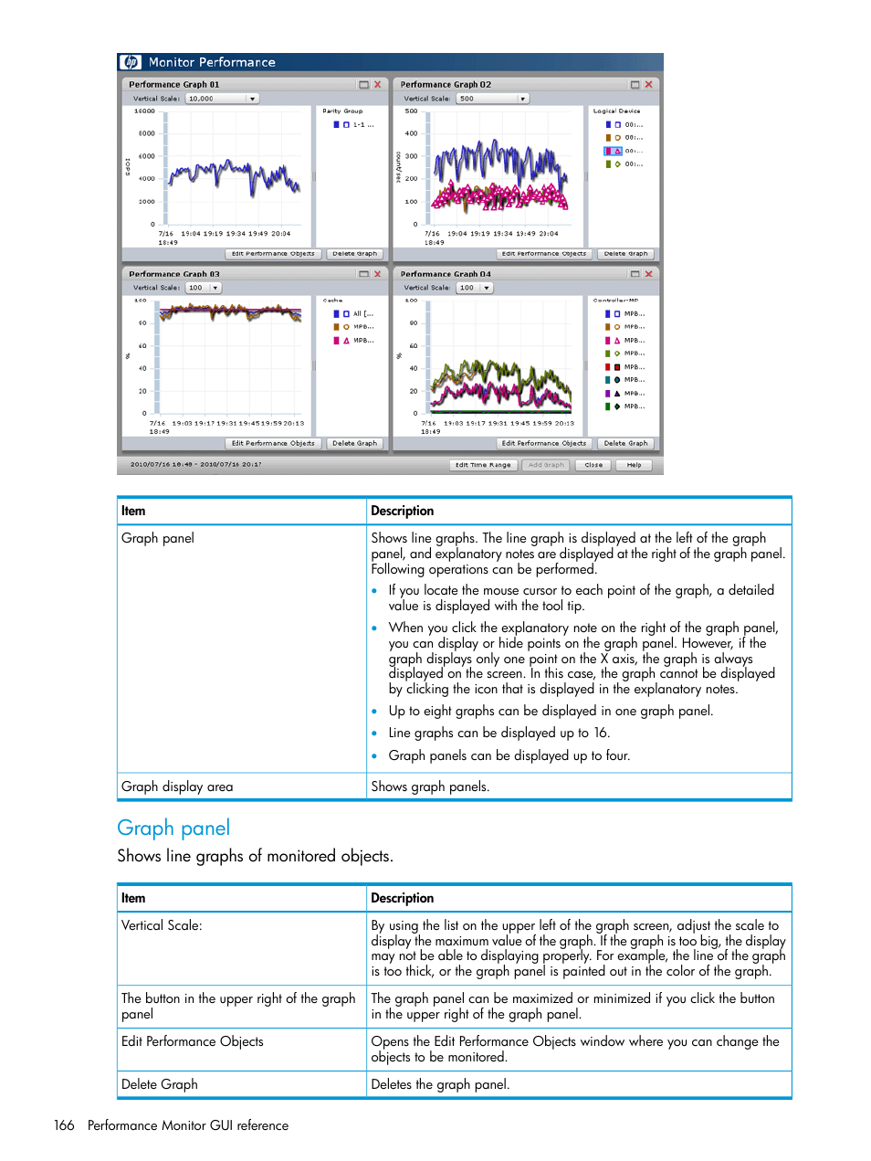 Graph panel | HP XP P9000 for Compatible High Perf FICON Connectivity Software User Manual | Page 166 / 205
