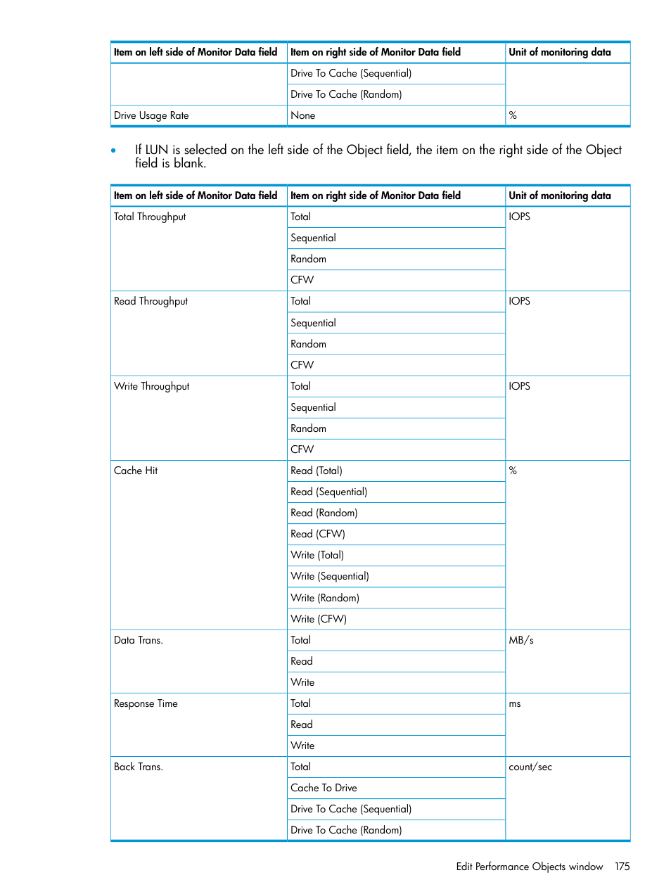 HP XP P9000 for Compatible High Perf FICON Connectivity Software User Manual | Page 175 / 205