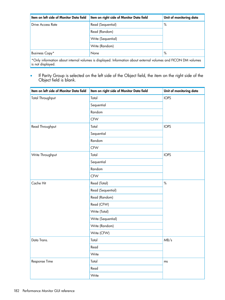 HP XP P9000 for Compatible High Perf FICON Connectivity Software User Manual | Page 182 / 205