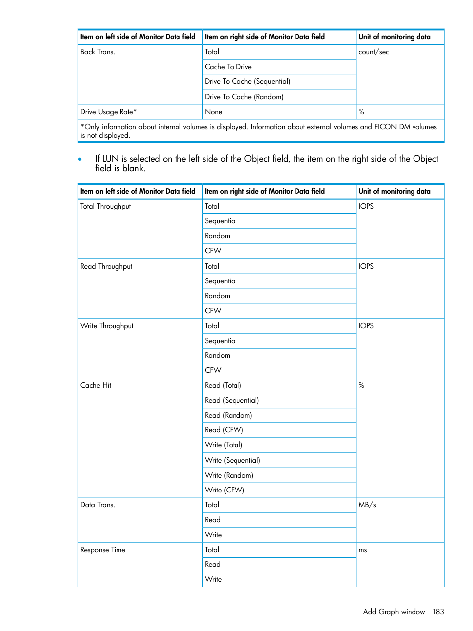 HP XP P9000 for Compatible High Perf FICON Connectivity Software User Manual | Page 183 / 205