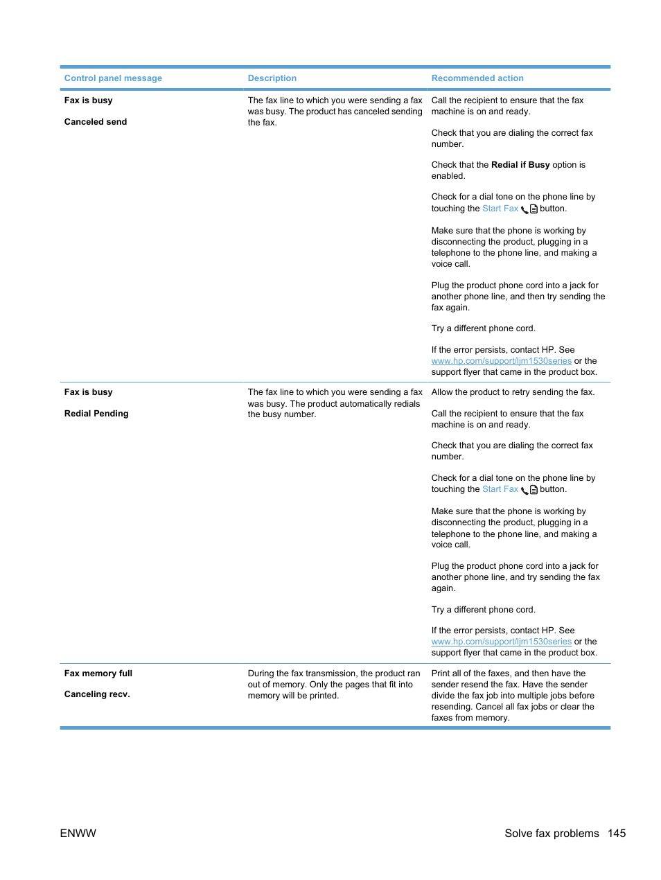 Enww solve fax problems 145 | HP LaserJet Pro M1536dnf MFP SERIES User Manual | Page 159 / 286