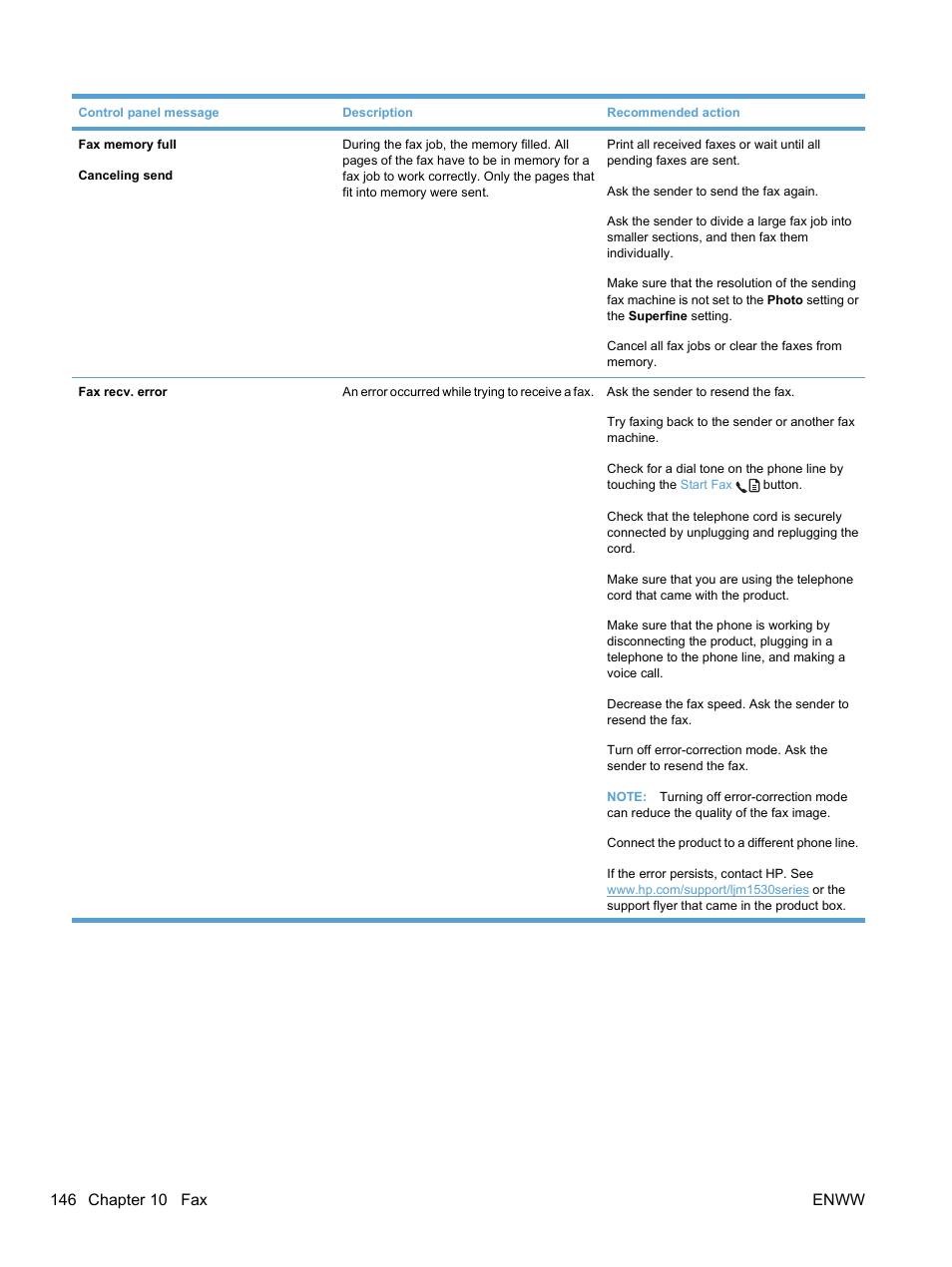 HP LaserJet Pro M1536dnf MFP SERIES User Manual | Page 160 / 286