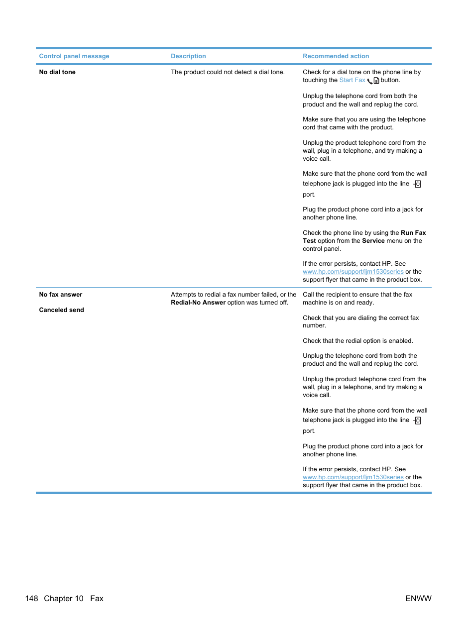 HP LaserJet Pro M1536dnf MFP SERIES User Manual | Page 162 / 286