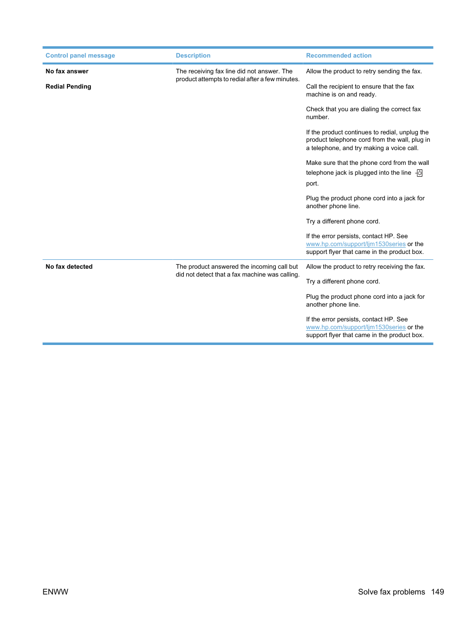 Enww solve fax problems 149 | HP LaserJet Pro M1536dnf MFP SERIES User Manual | Page 163 / 286