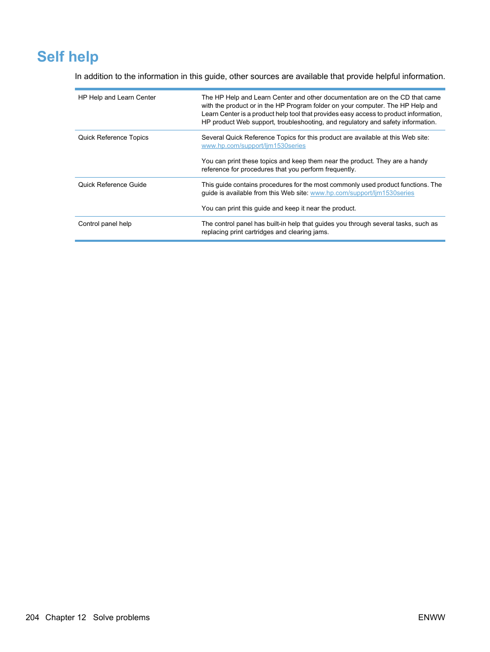 Self help | HP LaserJet Pro M1536dnf MFP SERIES User Manual | Page 218 / 286