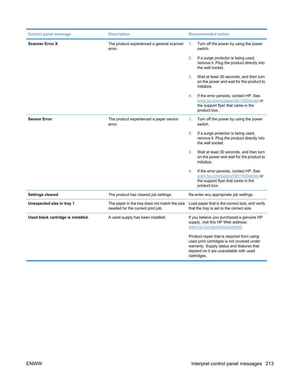 Enww interpret control panel messages 213 | HP LaserJet Pro M1536dnf MFP SERIES User Manual | Page 227 / 286