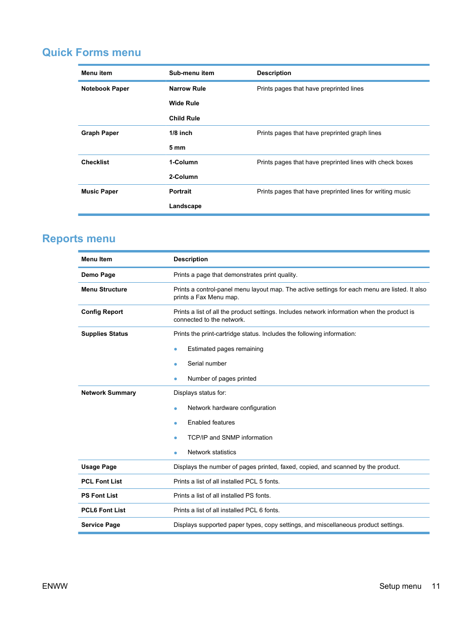 Quick forms menu, Reports menu, Quick forms menu reports menu | Enww setup menu 11 | HP LaserJet Pro M1536dnf MFP SERIES User Manual | Page 25 / 286