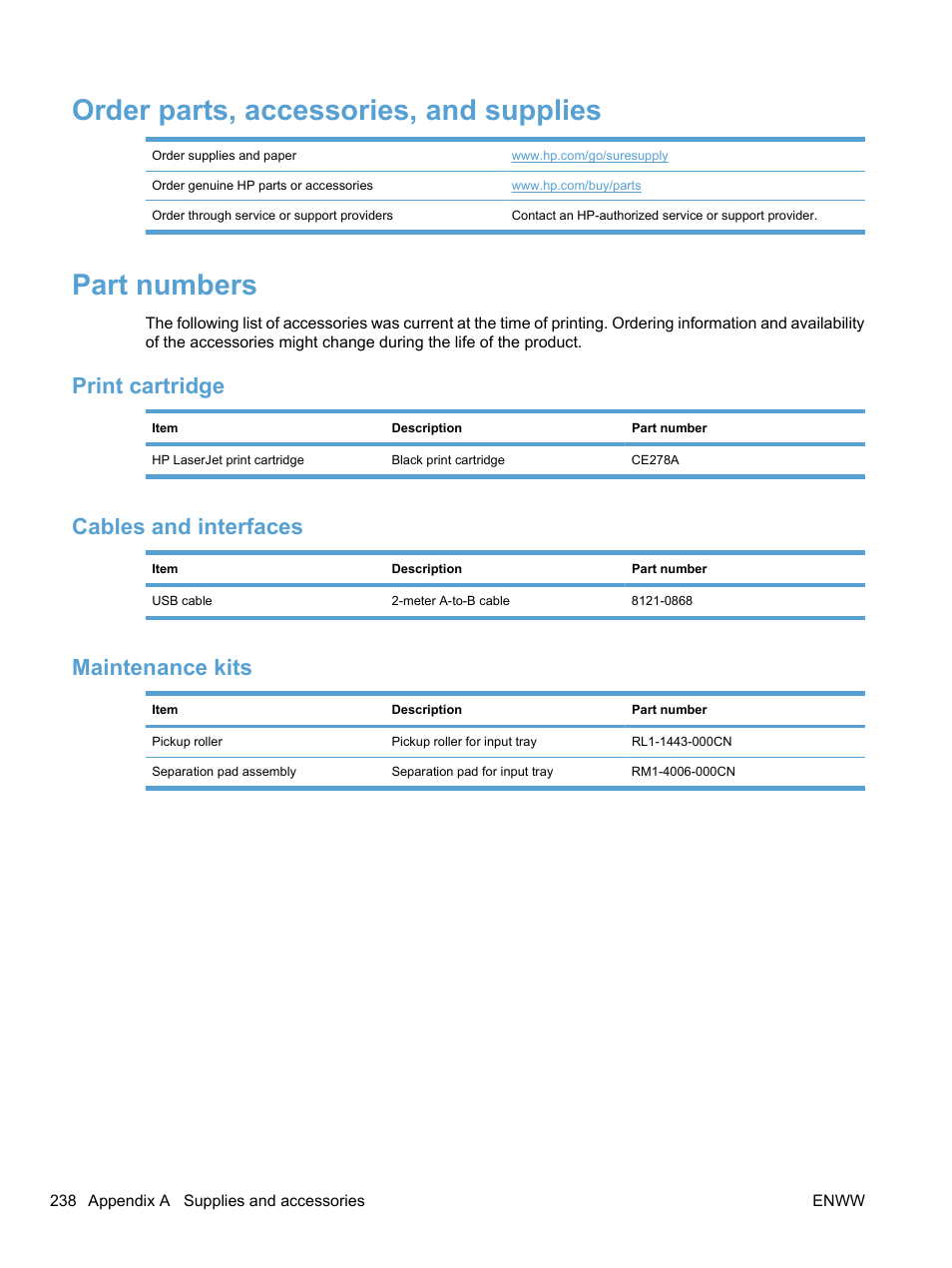 Order parts, accessories, and supplies, Part numbers, Print cartridge | Cables and interfaces, Maintenance kits | HP LaserJet Pro M1536dnf MFP SERIES User Manual | Page 252 / 286