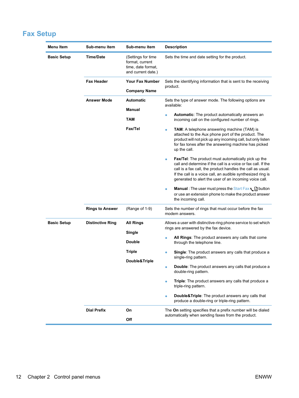 Fax setup, 12 chapter 2 control panel menus enww | HP LaserJet Pro M1536dnf MFP SERIES User Manual | Page 26 / 286