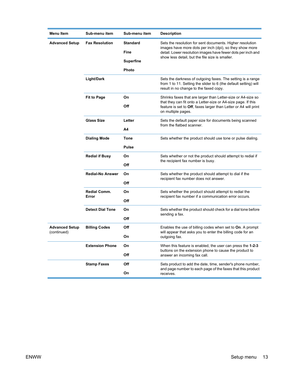 Enww setup menu 13 | HP LaserJet Pro M1536dnf MFP SERIES User Manual | Page 27 / 286