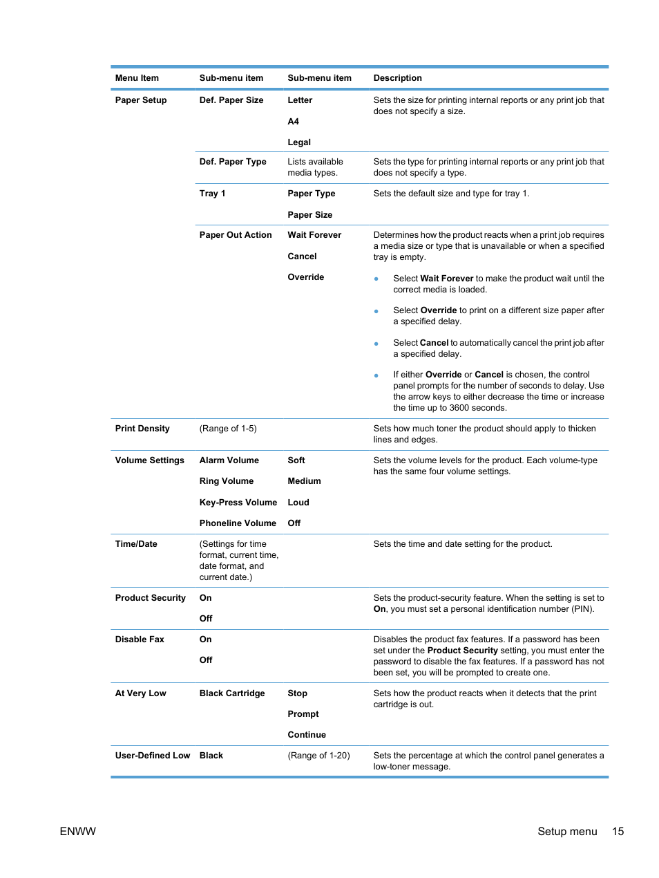 Enww setup menu 15 | HP LaserJet Pro M1536dnf MFP SERIES User Manual | Page 29 / 286