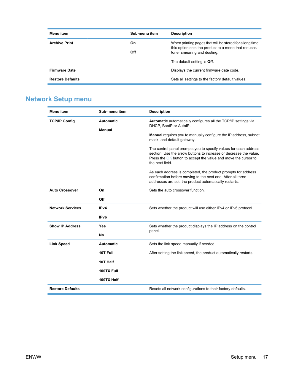 Network setup menu, Enww setup menu 17 | HP LaserJet Pro M1536dnf MFP SERIES User Manual | Page 31 / 286