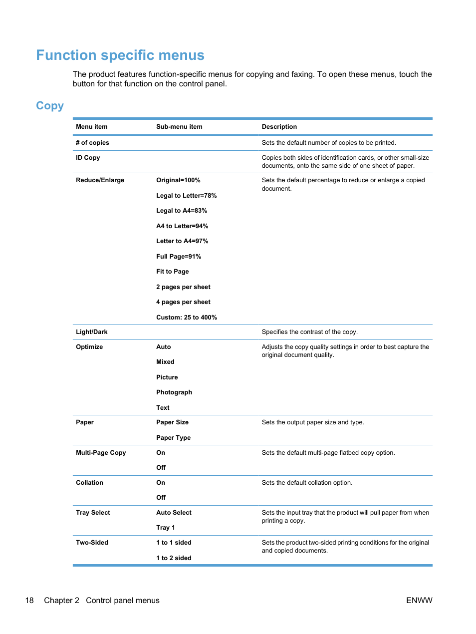 Function specific menus, Copy | HP LaserJet Pro M1536dnf MFP SERIES User Manual | Page 32 / 286