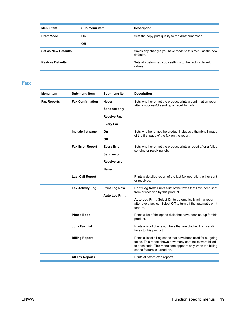 Enww function specific menus 19 | HP LaserJet Pro M1536dnf MFP SERIES User Manual | Page 33 / 286