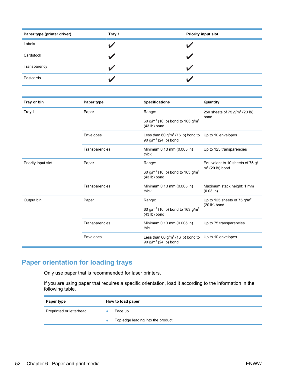 Paper orientation for loading trays, 52 chapter 6 paper and print media enww | HP LaserJet Pro M1536dnf MFP SERIES User Manual | Page 66 / 286