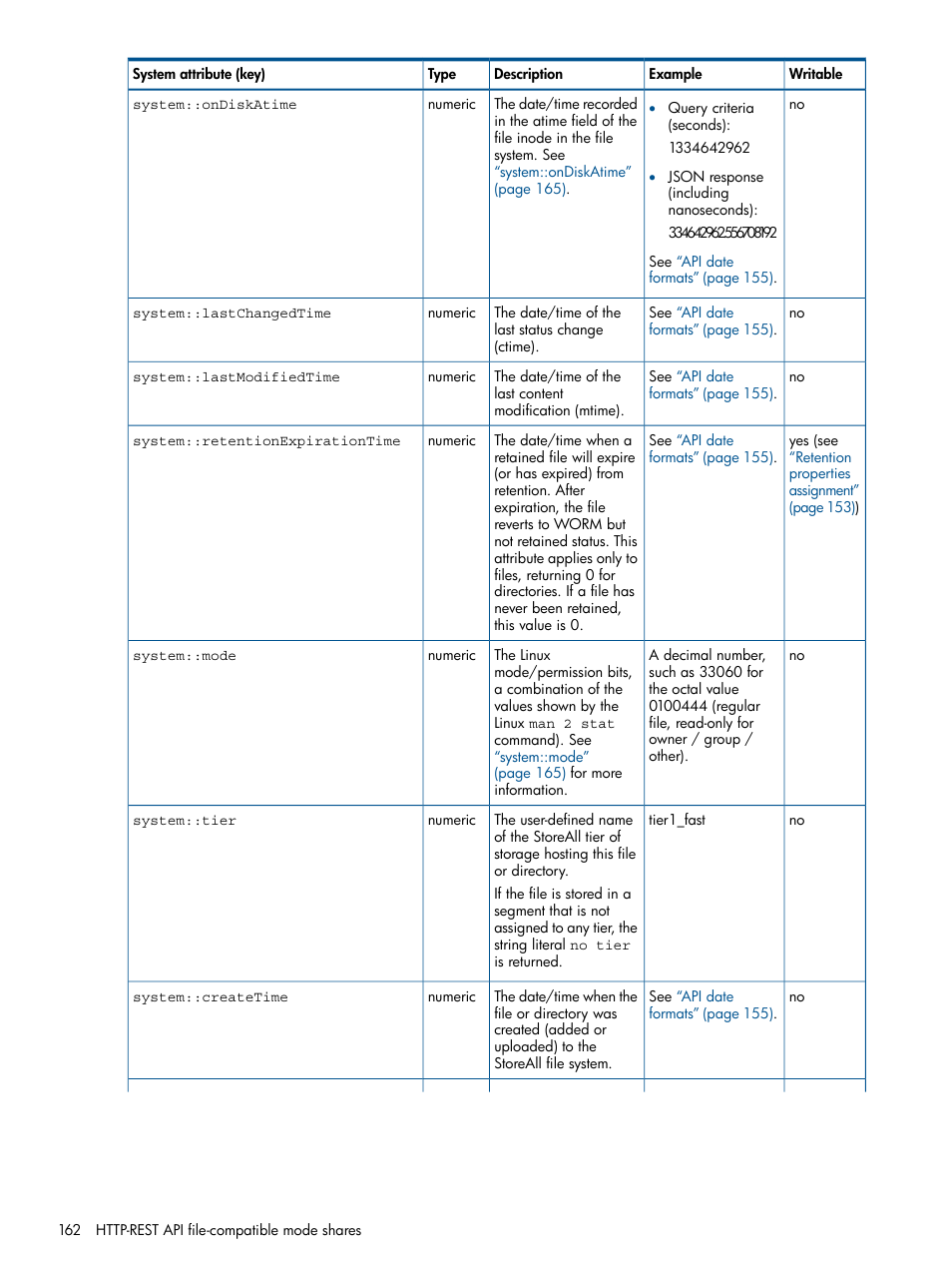 HP StoreAll Storage User Manual | Page 162 / 294