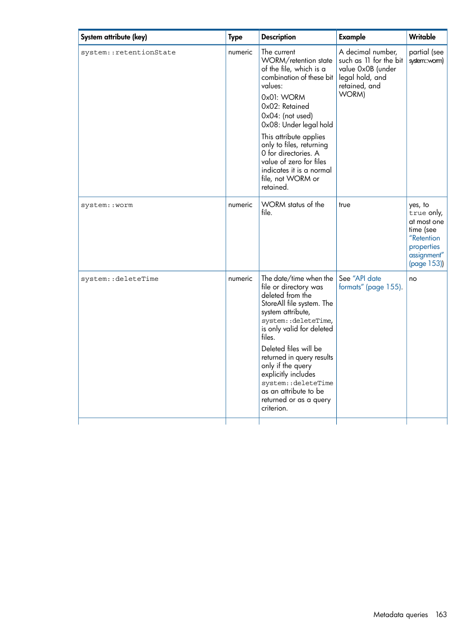 HP StoreAll Storage User Manual | Page 163 / 294