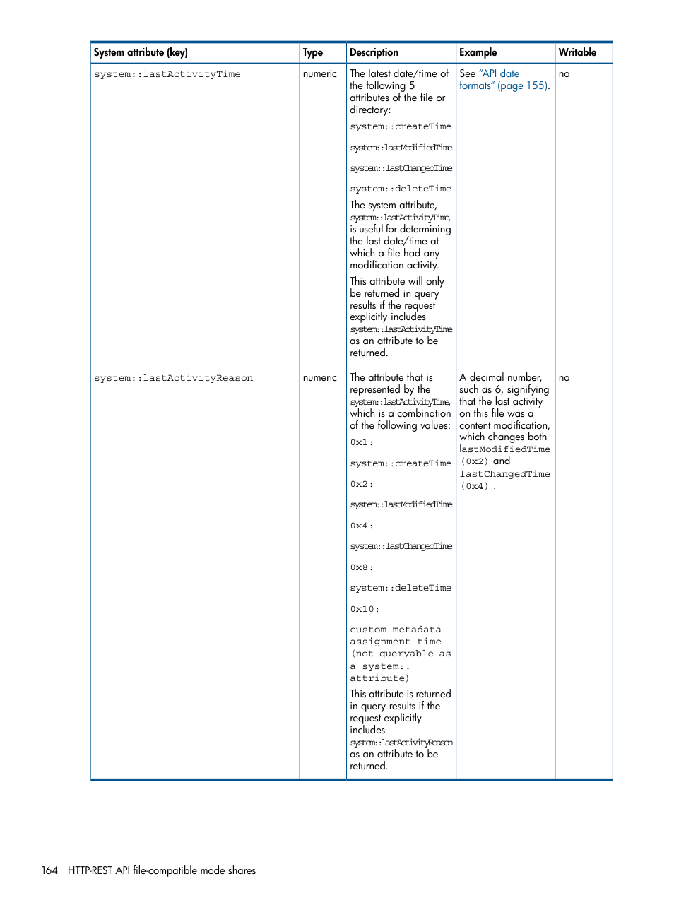 HP StoreAll Storage User Manual | Page 164 / 294
