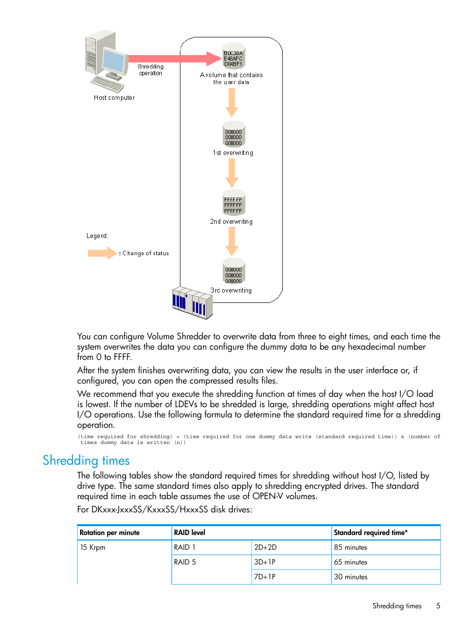 Shredding times | HP XP7 Storage User Manual | Page 5 / 27