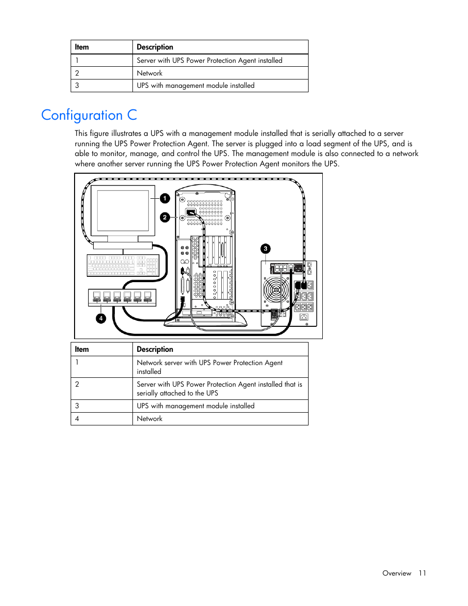Configuration c | HP UPS Management Modules User Manual | Page 11 / 133