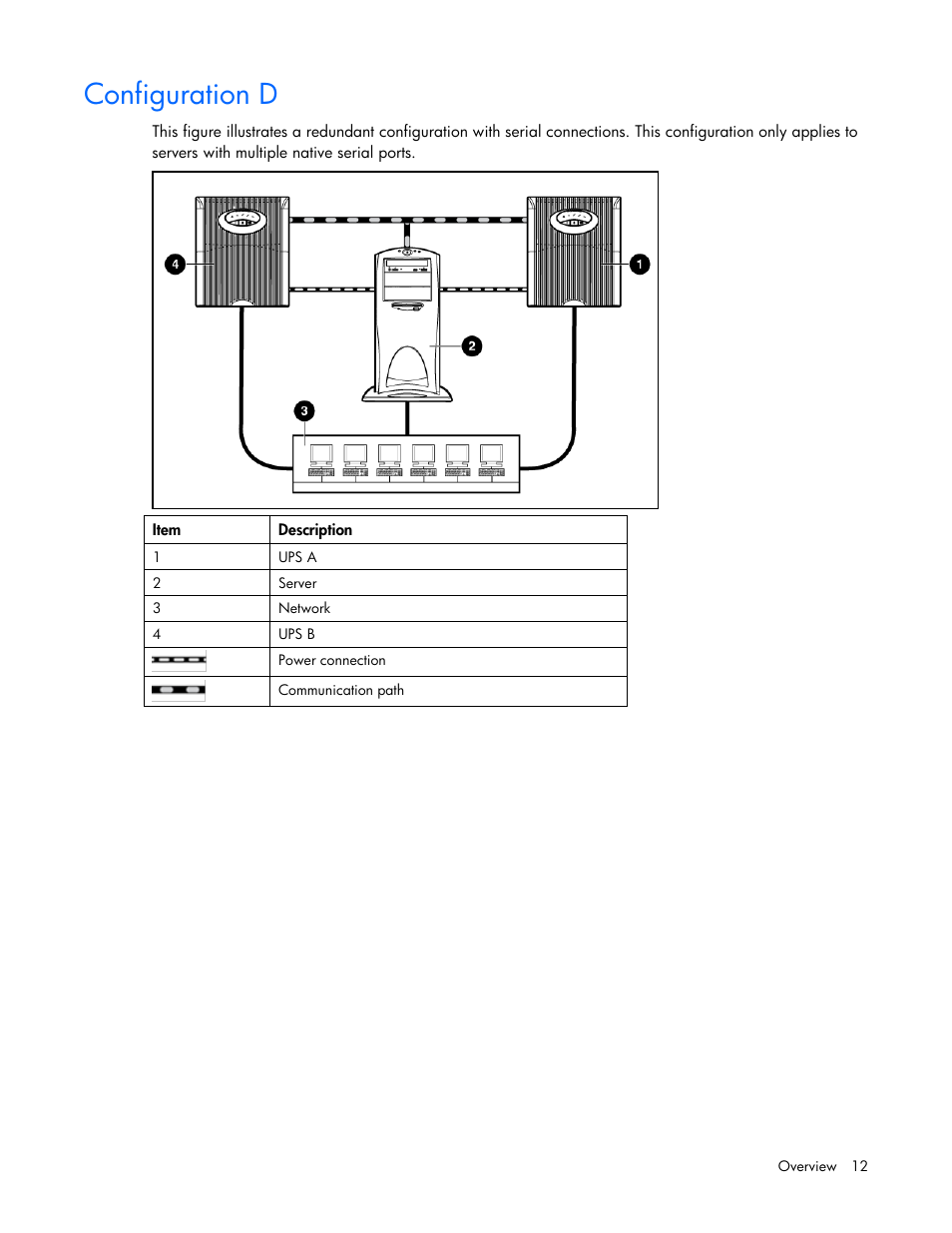 Configuration d | HP UPS Management Modules User Manual | Page 12 / 133
