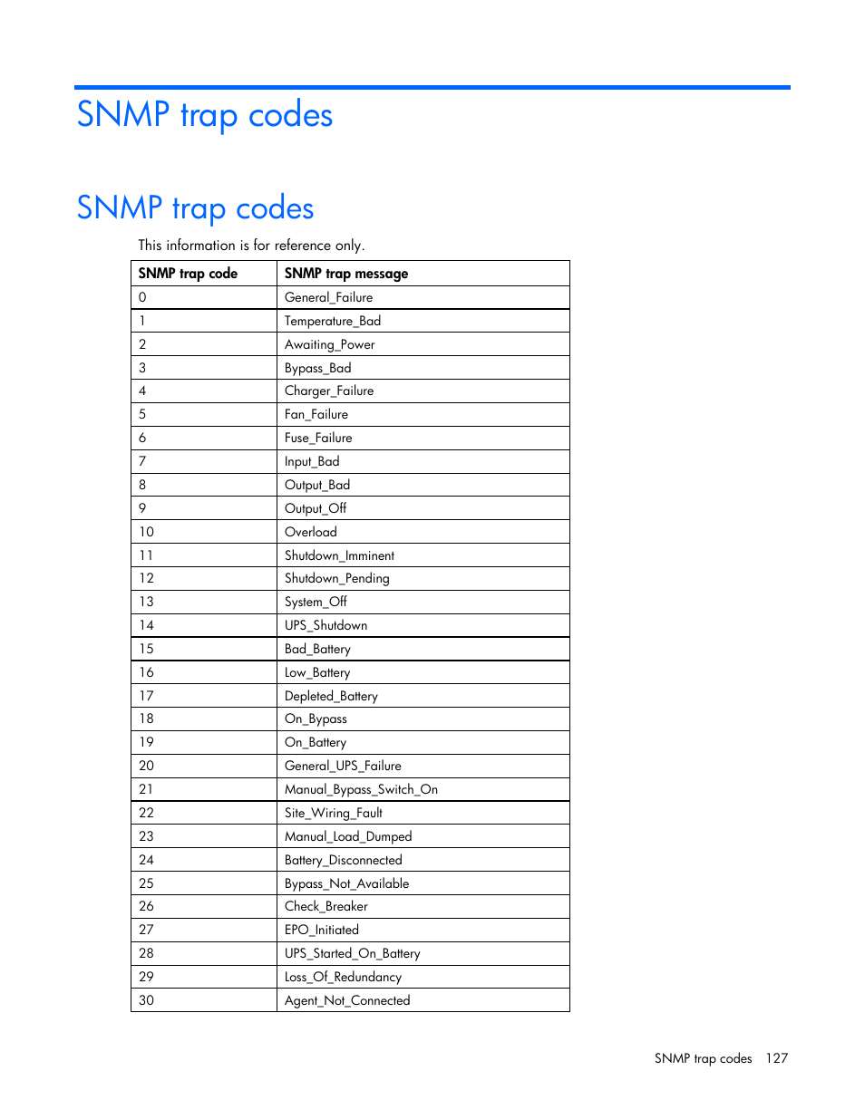 Snmp trap codes | HP UPS Management Modules User Manual | Page 127 / 133