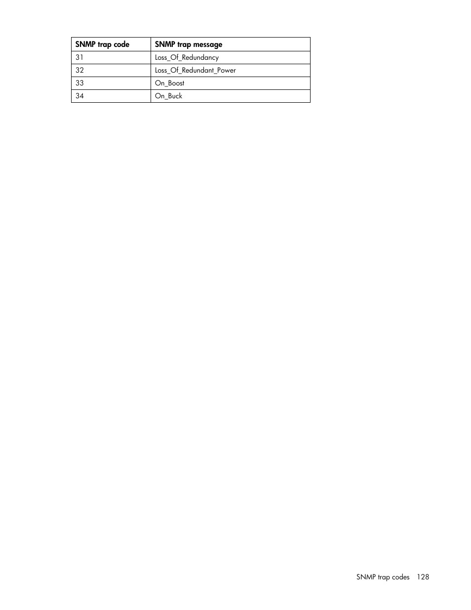 HP UPS Management Modules User Manual | Page 128 / 133