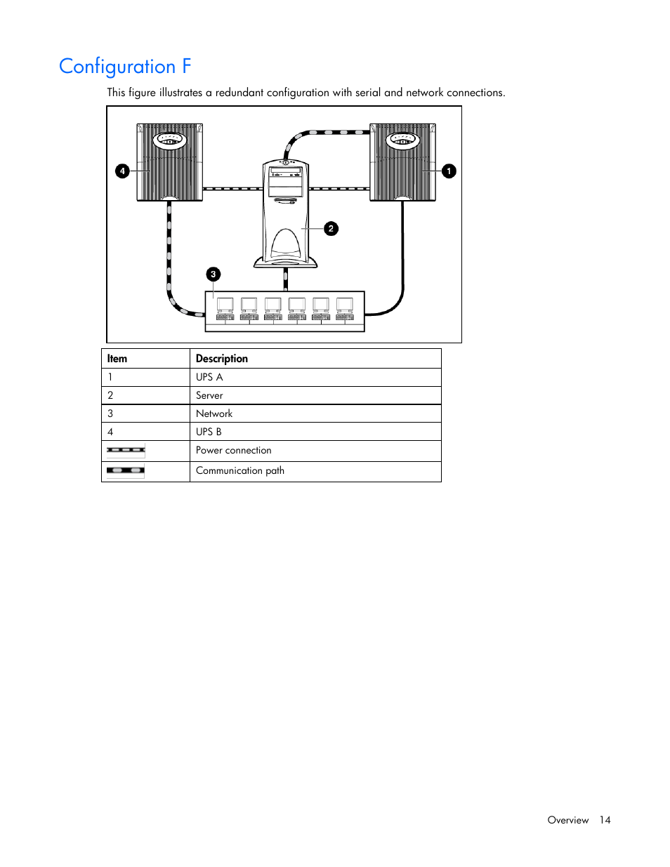 Configuration f | HP UPS Management Modules User Manual | Page 14 / 133